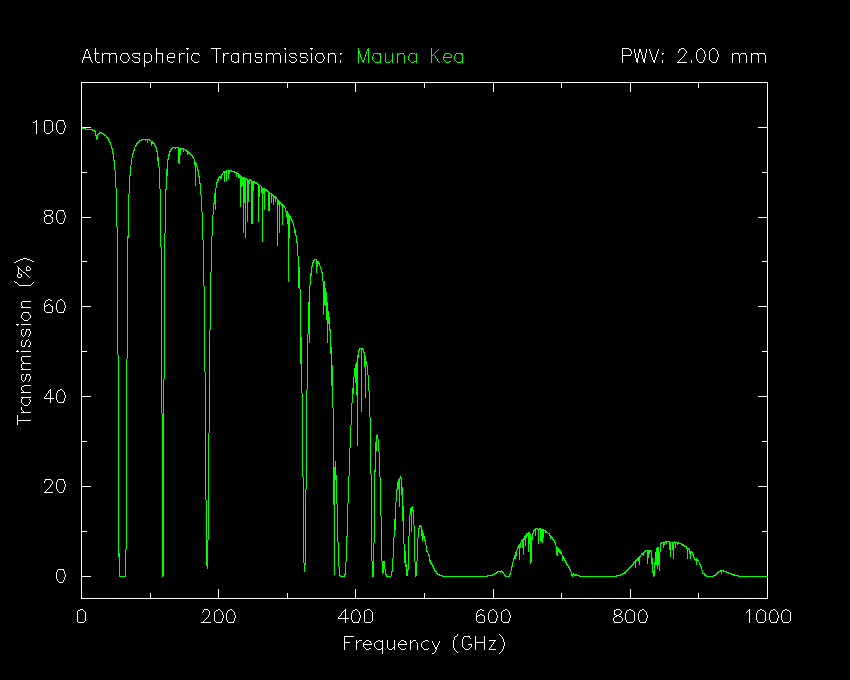 Space Based Solar Power Do The Math