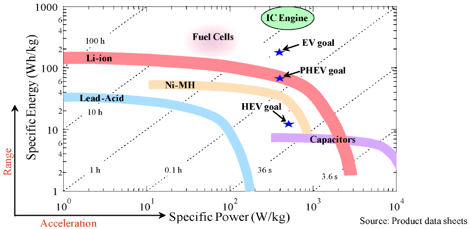 Moto Hub - More power? Longer Life? Lighter? high-performance? Your  Motorcycle Ideal battery is BC Lithium Batteries BC LITHIUM BATTERIES is  the complete range of LiFePO4: - lighter than traditional lead /