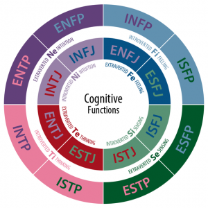 640px-CognitiveFunctions