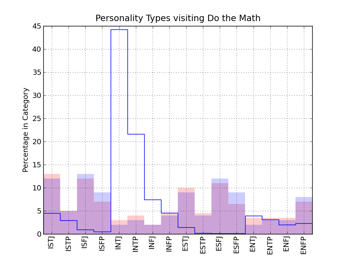 🔥 Virtual rs MBTI Personality Type - Internet